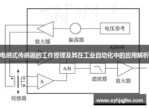 电感式传感器的工作原理及其在工业自动化中的应用解析