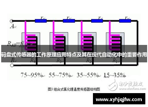 码盘式传感器的工作原理应用特点及其在现代自动化中的重要作用