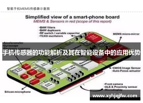 手机传感器的功能解析及其在智能设备中的应用优势