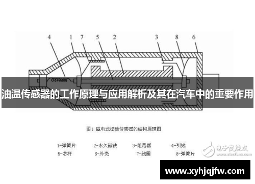 油温传感器的工作原理与应用解析及其在汽车中的重要作用