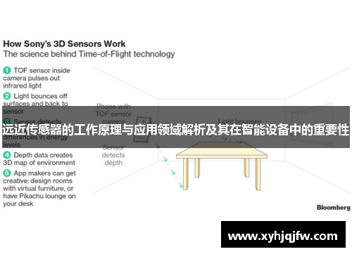 远近传感器的工作原理与应用领域解析及其在智能设备中的重要性