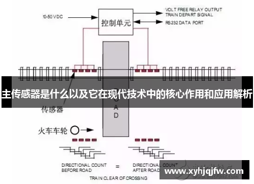 主传感器是什么以及它在现代技术中的核心作用和应用解析